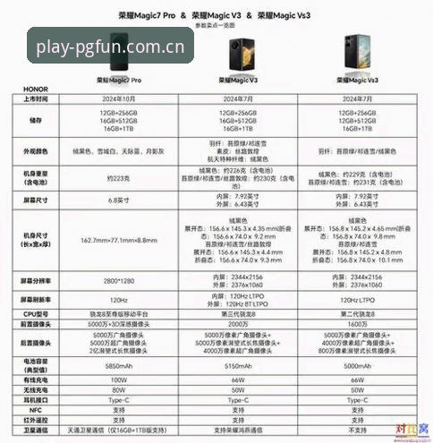 PG游戏最新版本下载 vs 旧版对比：v3.2.0到底强在哪？实战派带你全面升级
